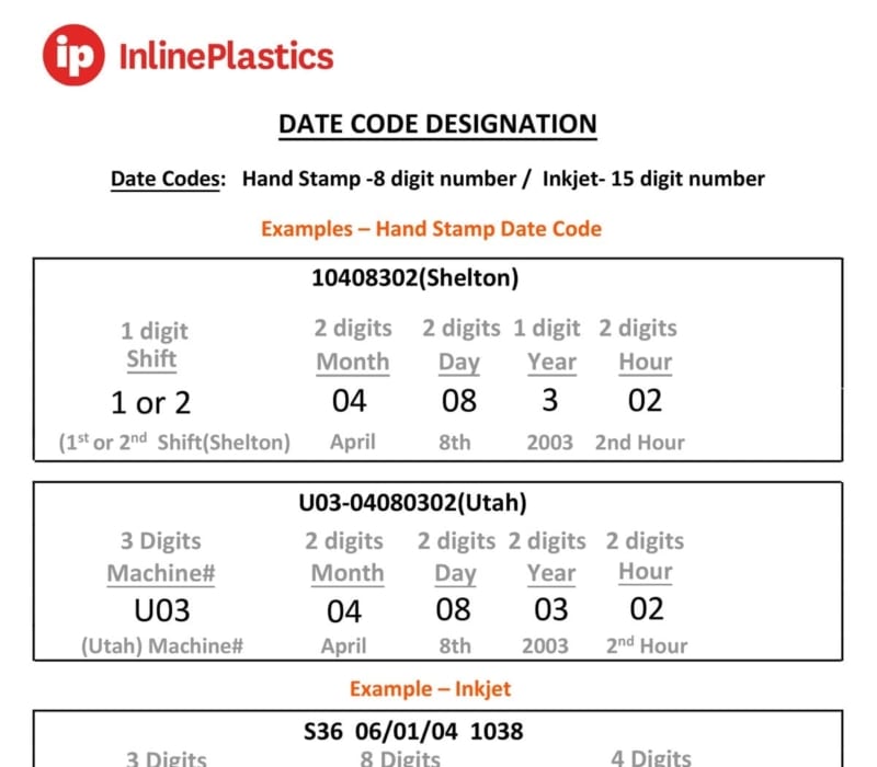 Letter re: Date Codes