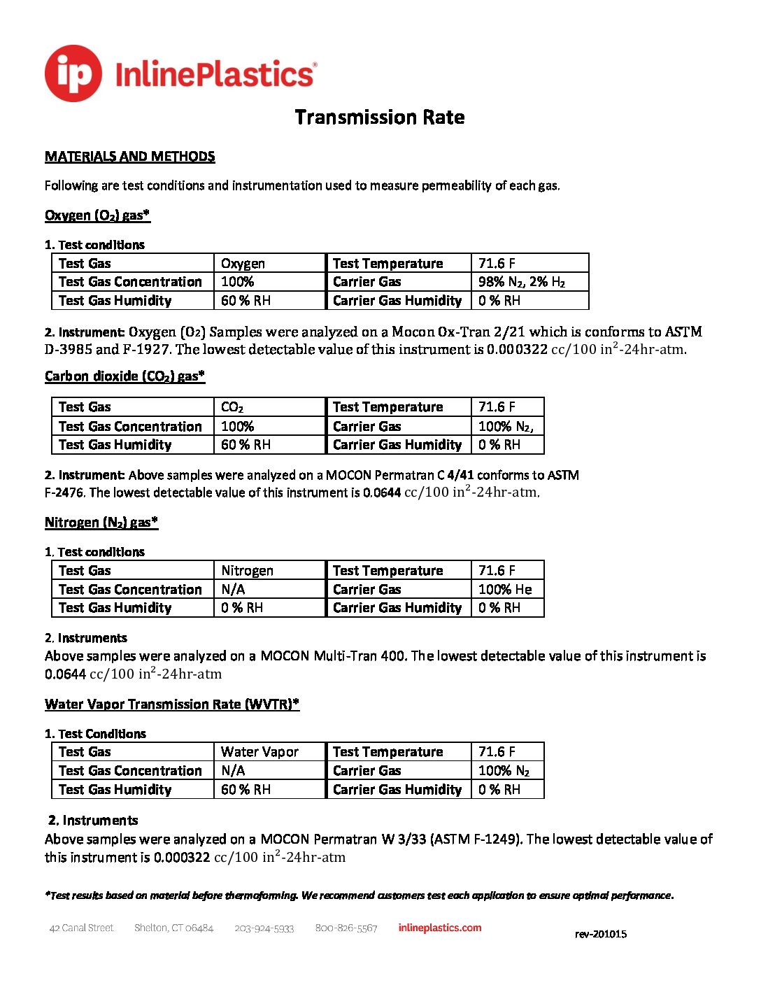 Transmission Rates