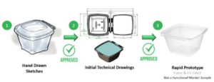 hand drawn sketches into rapid prototypes