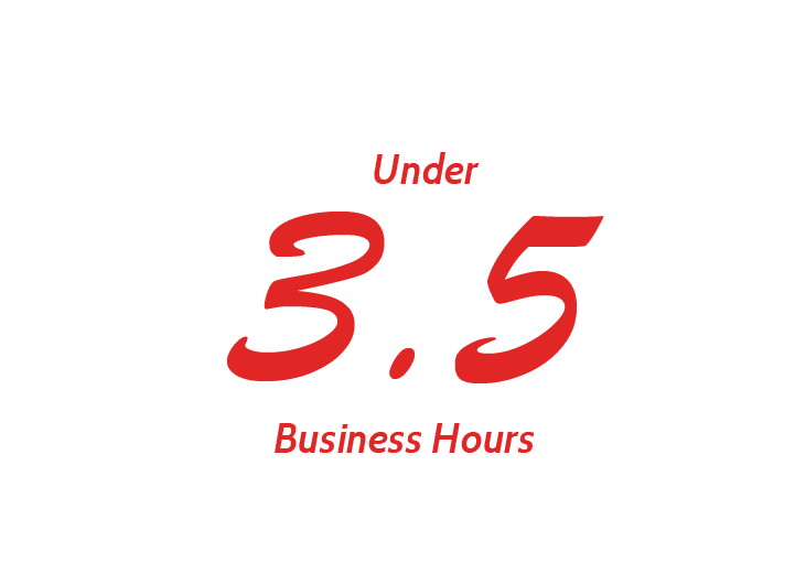 Avg. response time